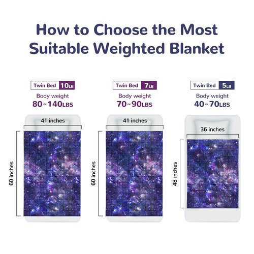 Solfres 10lbs Weighted Blanket, 41 x 60 Inches, Printing Heavy Blanket 10 Pounds for Children and Teens Ultra Soft and Cozy, Stars, Sensory Items, Universe Galaxy