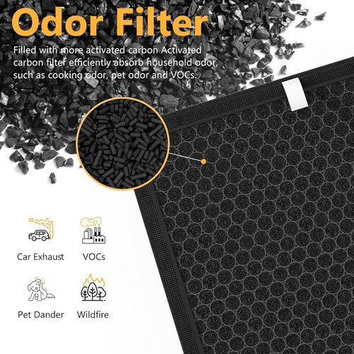 Mooka PR1 Replacement Filter - Premium Air Purifier Filter for Large Rooms up to 2200 sq.ft | 2 Packs with 4 Washable Pre-Filters for Pet Dander and Hair
