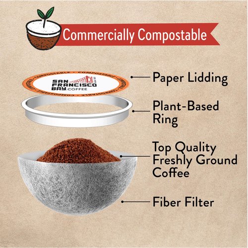 San Francisco Bay Compostable Coffee Pods - Extra Dark Italian (80 Ct) K Cup Compatible including Keurig 2.0, Dark Roast