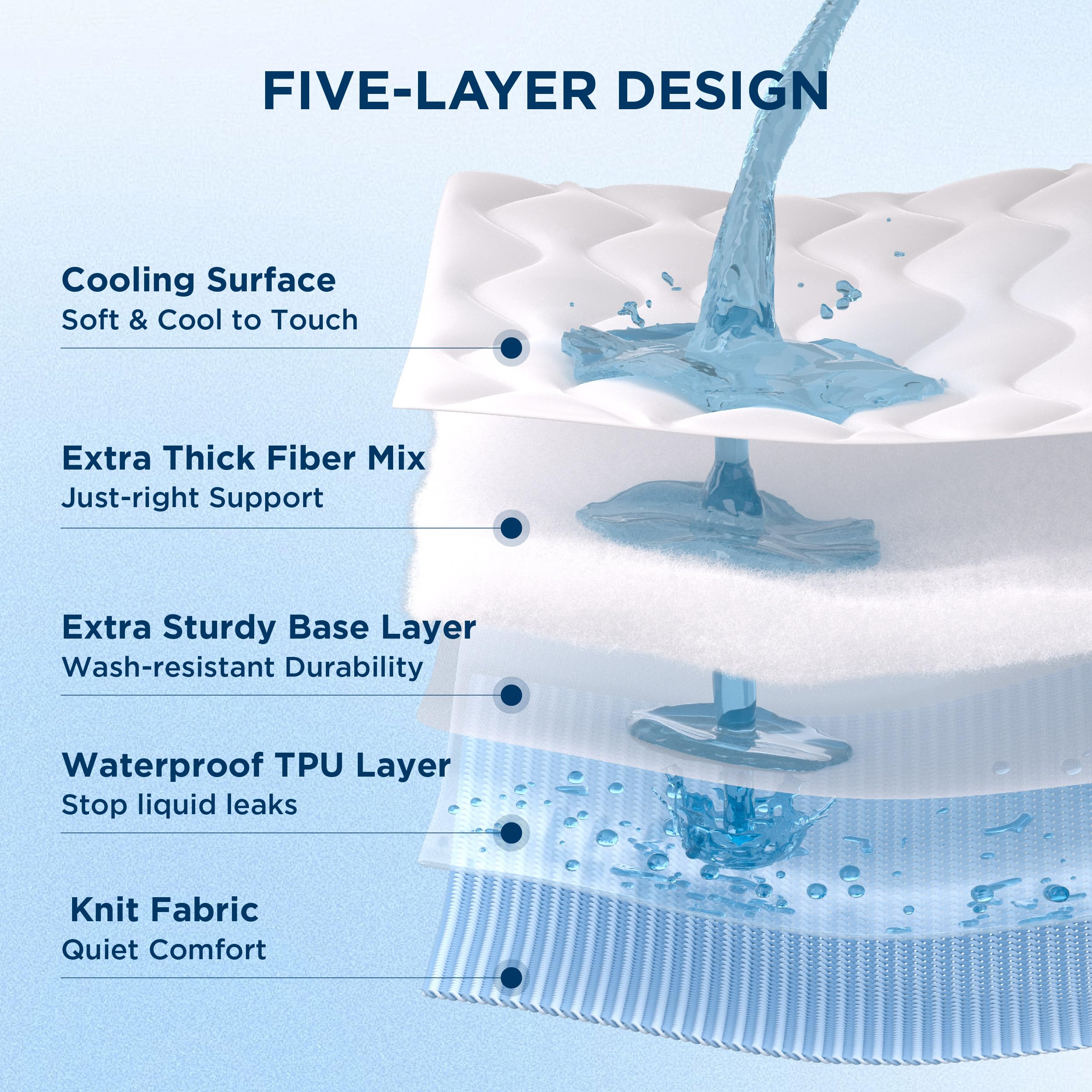 Bedsure Waterproof Mattress Protector Queen - Noiseless Soft Fluffy Queen Size Mattress Pad, Washable Quilted Cooling Topper with 8-21 Inches Deep Pocket, Breathable Bed Cover, White