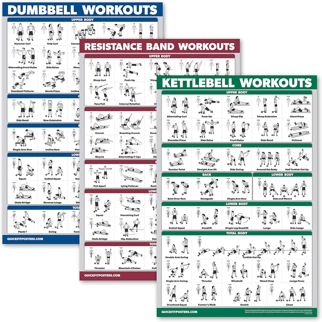 Palace Learning Dumbbell, Kettlebell & Resistance Bands Workout Charts - Set of 3 Exercise Posters