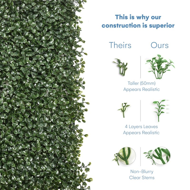 Grass Wall Panels 20″ × 20″ (6 Pack) – UV-Protected Artificial Boxwood Hedge Greenery Backdrop Covers 16.66 sq ft, Indoor/Outdoor Privacy Fence Screen, Zip Ties & Spare Leaves Included
