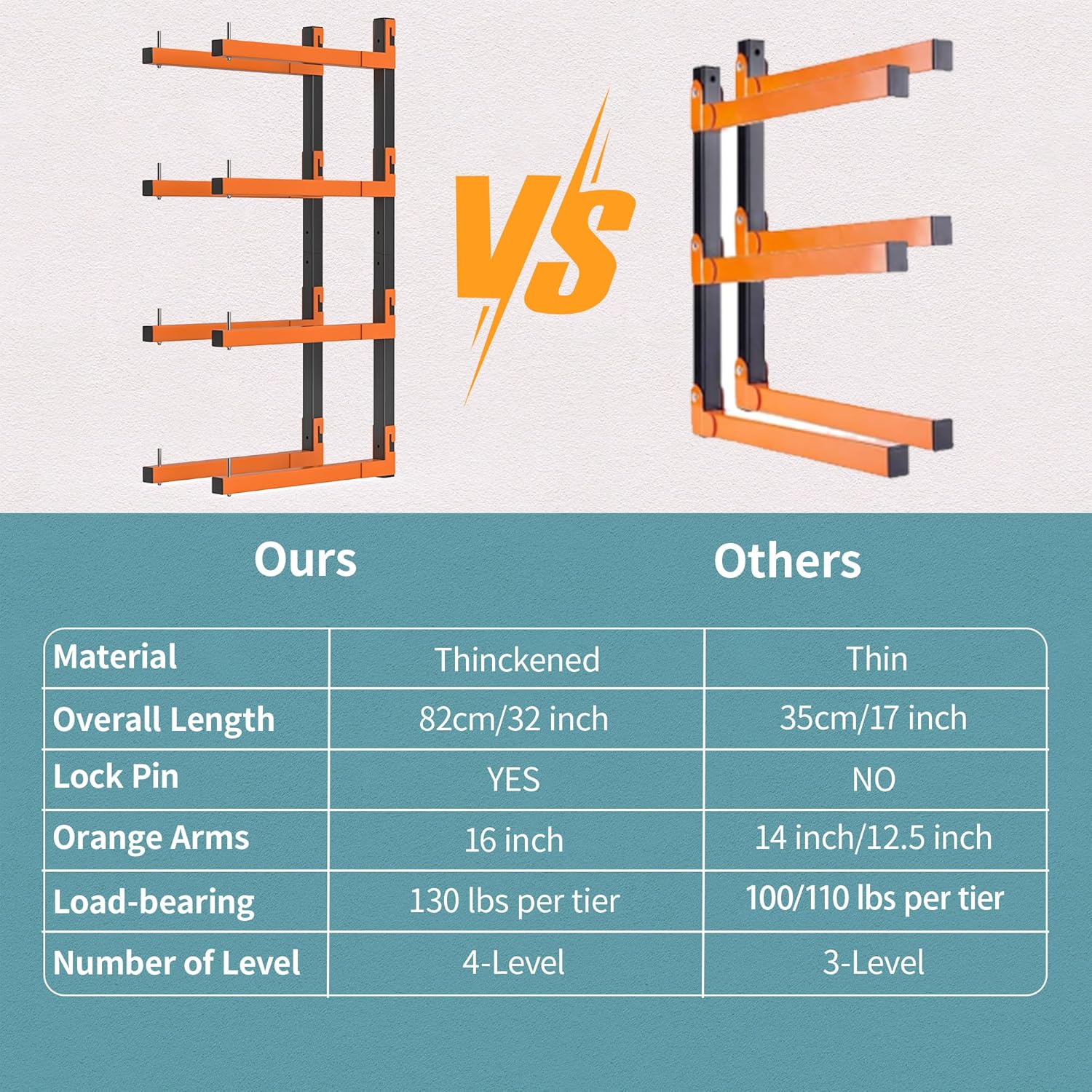 Snap-Fit Lumber Storage Rack | Heavy-Duty Metal Wall Mount - 8 Levels, 32 Inch Capacity